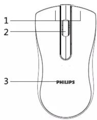 1 2 3 PHILIPS
