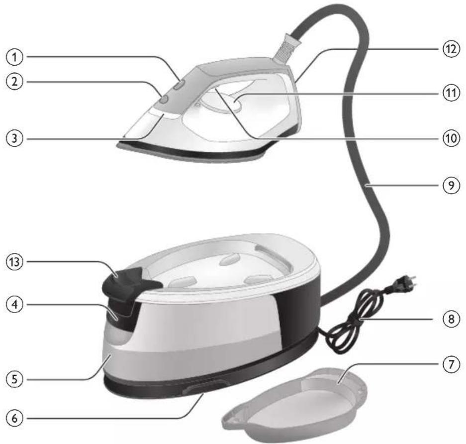 PHILIPS 2000 series PSG2000 - 1
