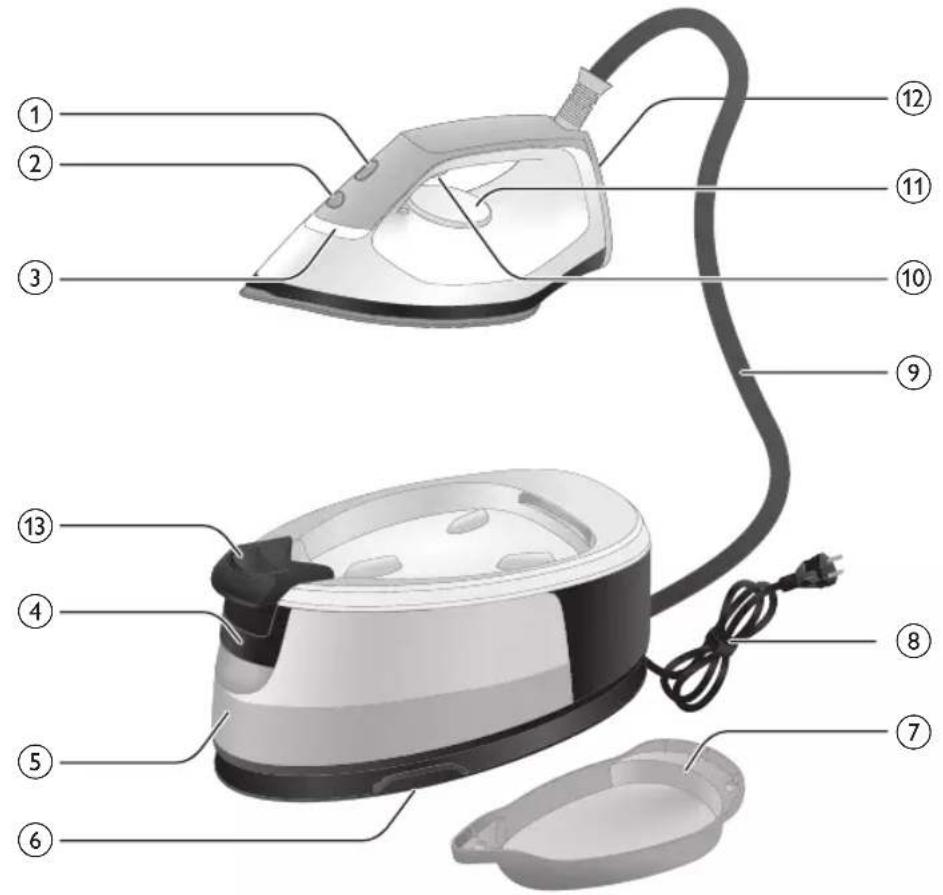 PHILIPS 2000 series PSG2000 - Řada PSG3000 - 1