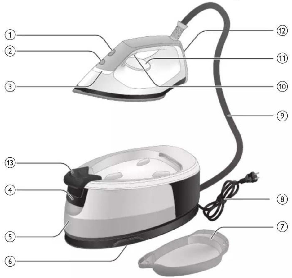 PHILIPS 2000 series PSG2000 - المقدمة - 1