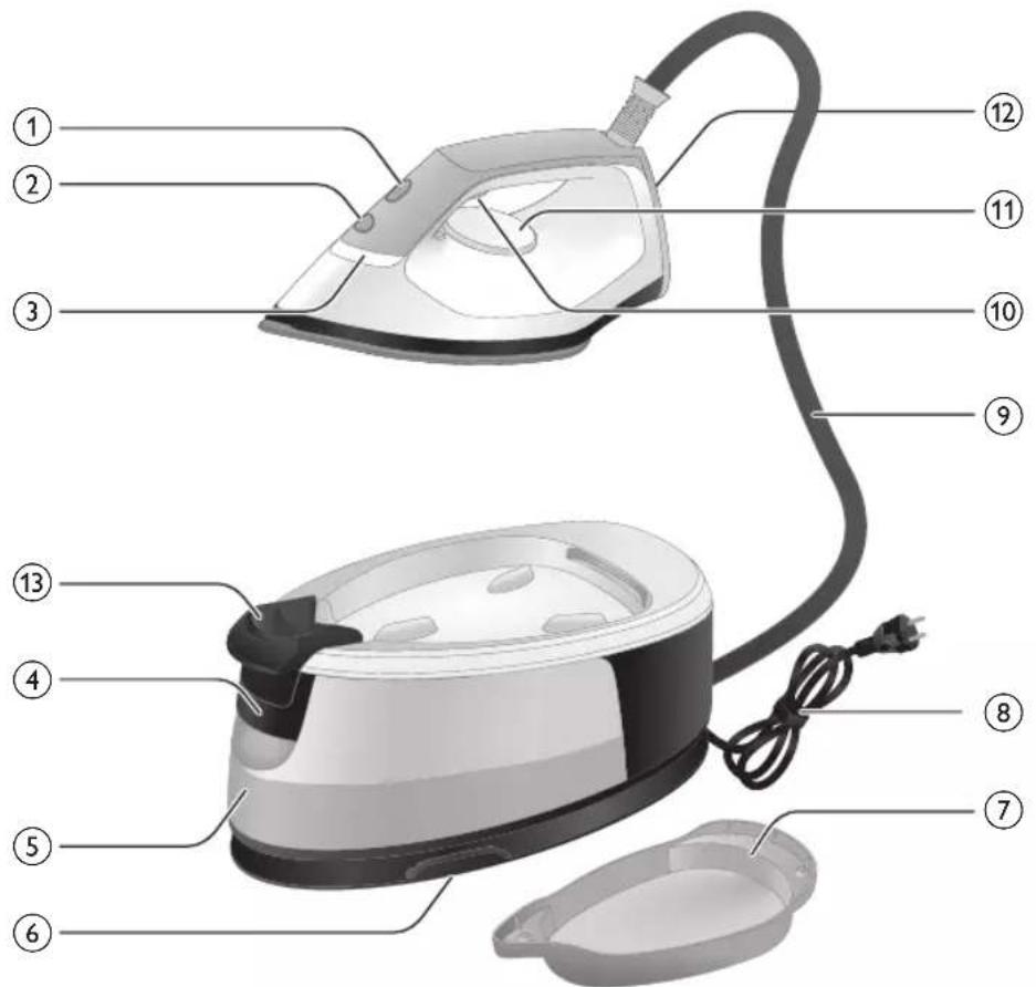PHILIPS 2000 series PSG2000 - 1
