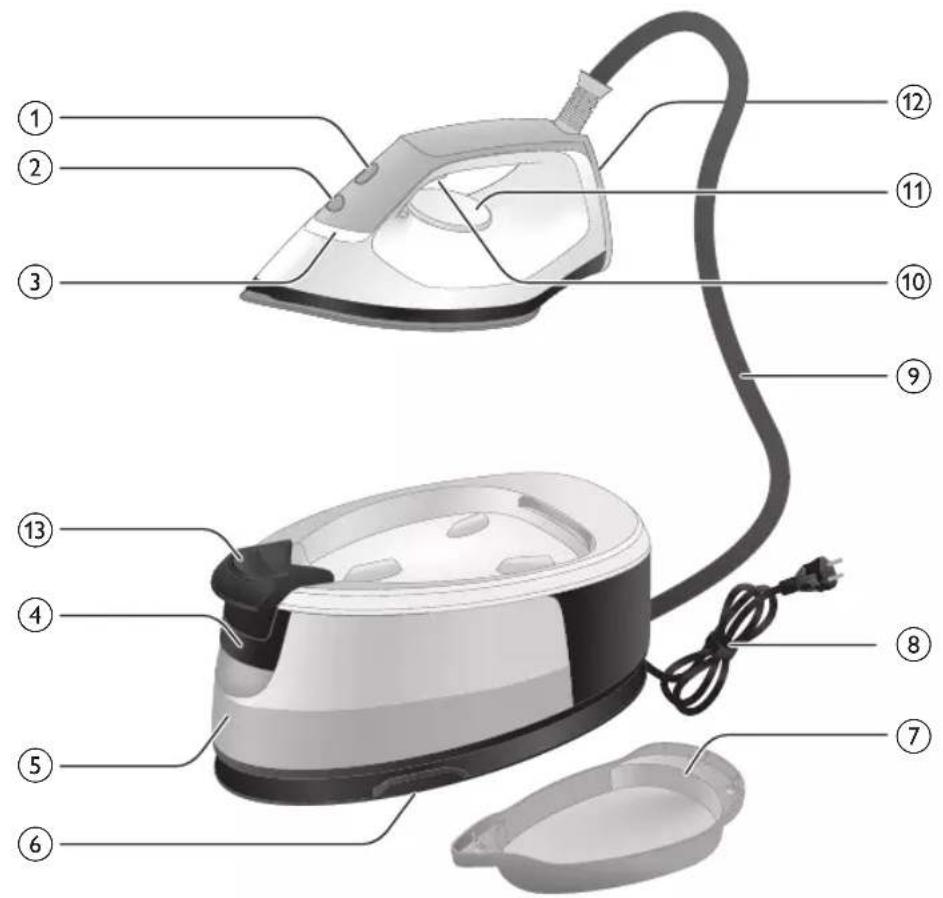 PHILIPS 2000 series PSG2000 - 1