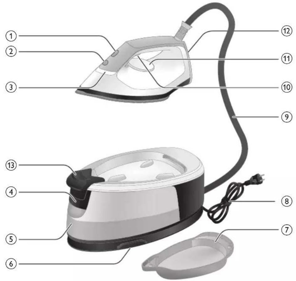 PHILIPS 2000 series PSG2000 - 1