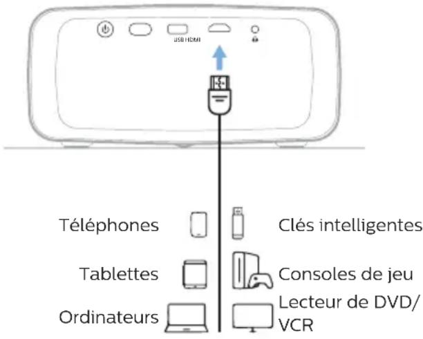 PHILIPS NeoPix 330 NPX330 - Connexion à un appareil de lecture via HDMI™ - 1