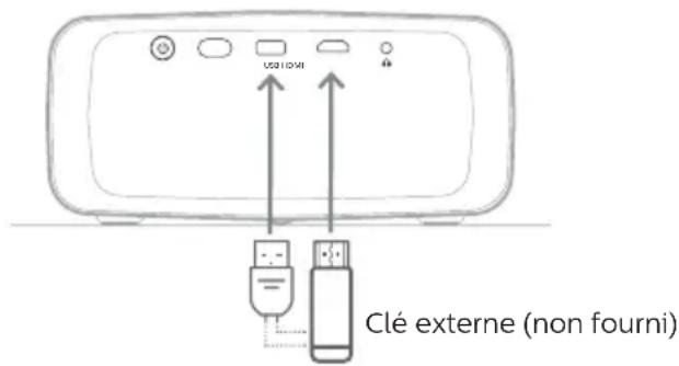 PHILIPS NeoPix 330 NPX330 - Connexion à un dongle - 1