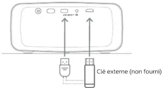 PHILIPS NeoPix 122 NPX122 - Connexion à un dongle - 1