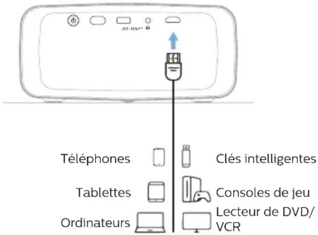 PHILIPS NeoPix 122 NPX122 - Connexion à des appareils par HDMI™ - 1