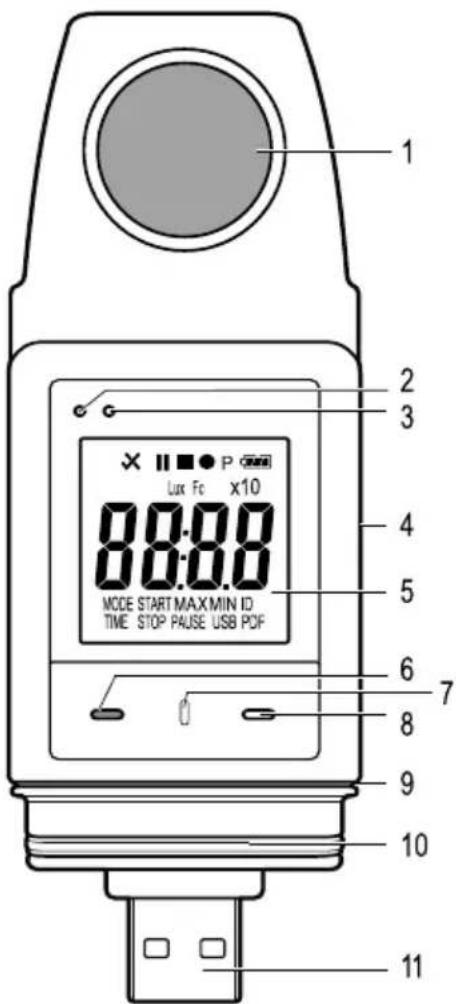 1 2 3 × P Lux Fc x10 8:0:0.0 8:0:0.0 MODE START MAX MIN ID TIME STOP PAUSE USB PDF 4 5 6 7 8 9 10 11