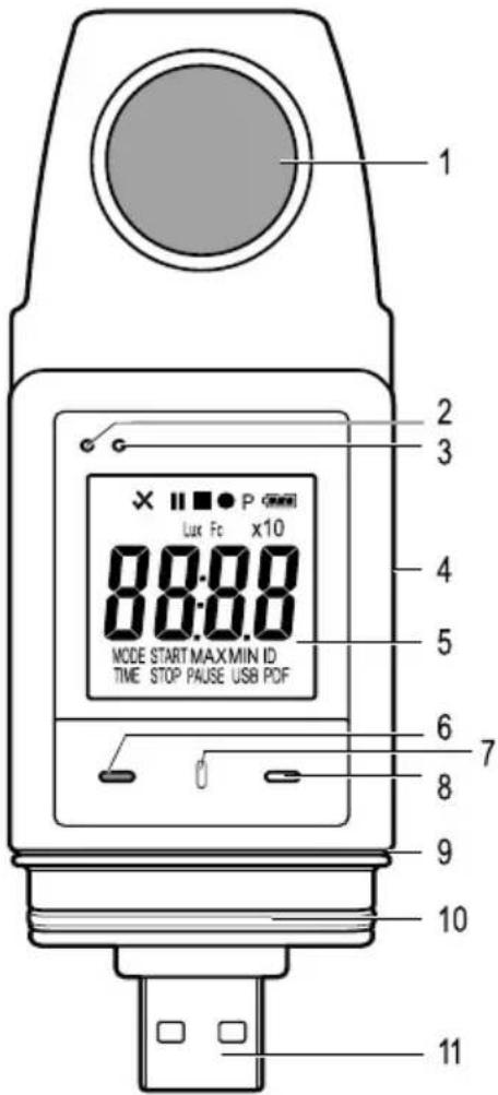 1 2 3 × ■ ● P Lux Fc x10 8:0:0.0 MODE START MAX MIN ID TIME STOP PAUSE USB PDF 4 5 6 7 8 9 10 11