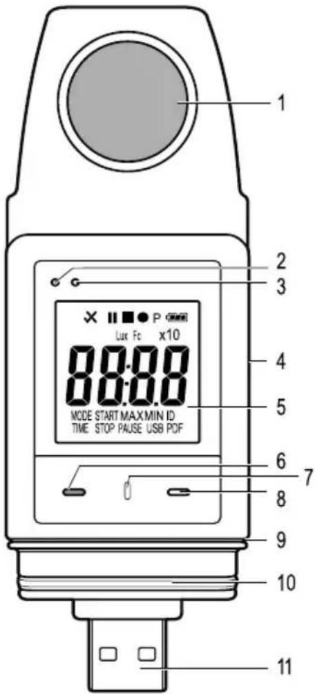 1 2 3 × ■ ● P Lux Fc x10 88:88 MODE START MAX MIN ID TIME STOP PAUSE USB PDF 4 5 6 7 8 9 10 11