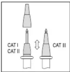 VOLTCRAFT DT-TEST-KIT 150 - CAT IV - 2
