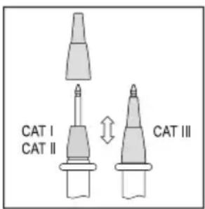 VOLTCRAFT DT-TEST-KIT 150 - CAT IV - 2