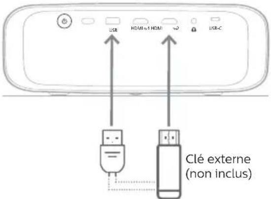 PHILIPS NeoPix 730 NPX730 - Connexion à un dongle - 1