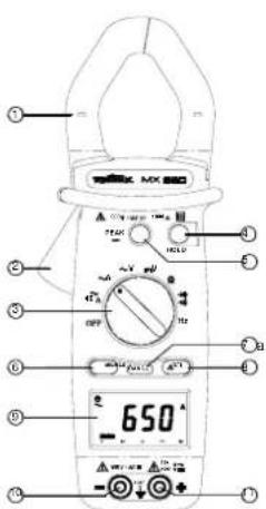 METRIX MX 655 - Description des face avant et face arrière - 1