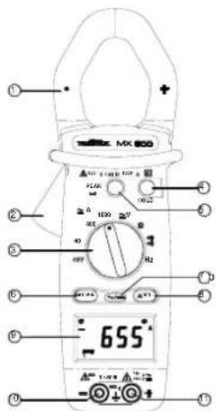 METRIX MX 650 - Description des face avant et face arrière - 2