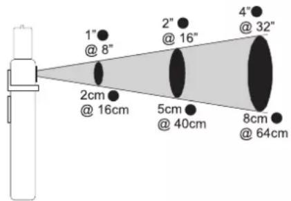 Extech EX623 - Scheme du Ratio Point IR / Distance - 1