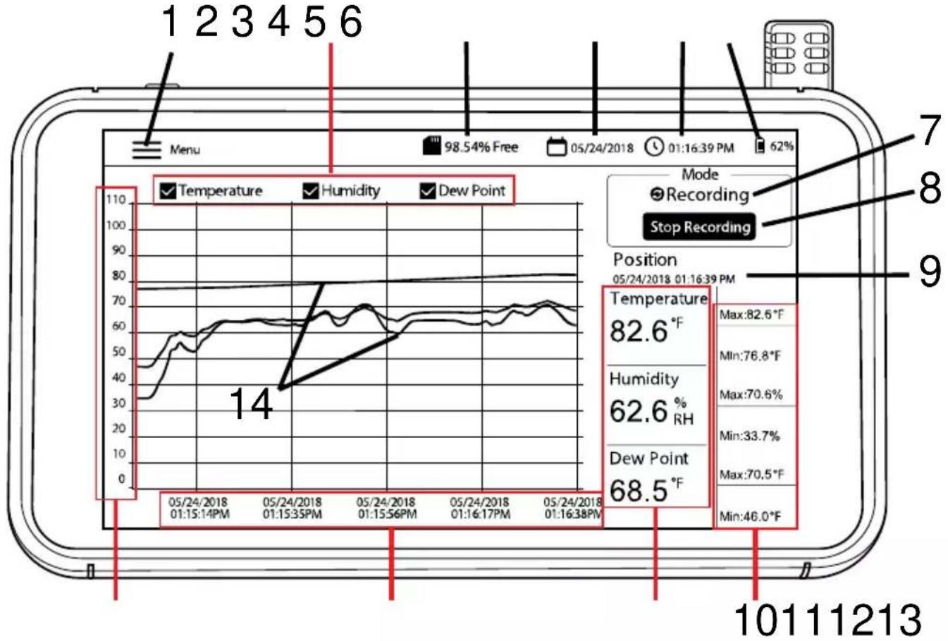 Extech RH550 - Écran de l'interface principale - 1