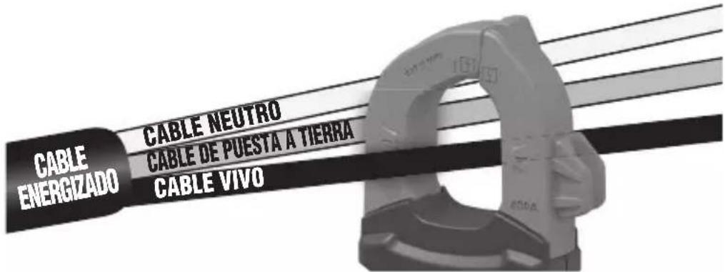 Klein Tools CL320 - PRUEBAS EN PUNTOS DE MEDICIÓN CON CLASIFICACIÓN CAT II - 2