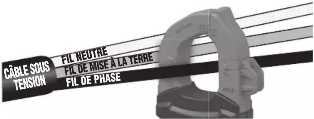 Klein Tools CL320 - COURANT C.A. (INFÉRIEUR À 400 A) - 1