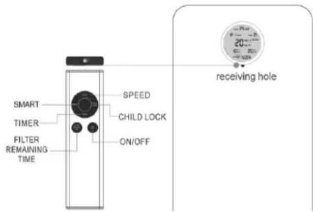 Nevoox LF 2020 - LCD display - 5