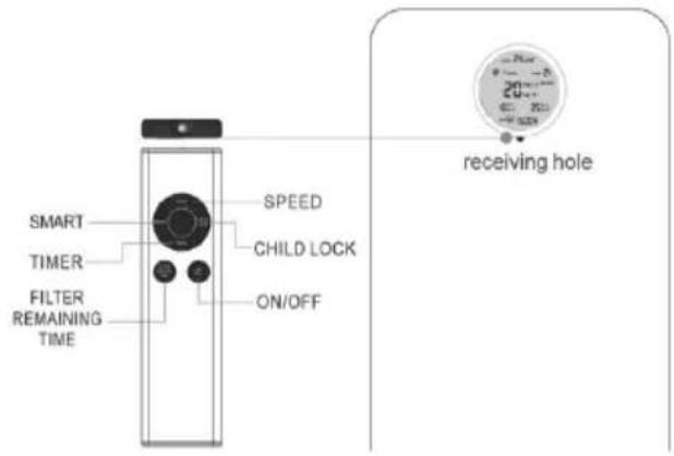 Nevoox LF 2070 - Remote control / Control panel - 2
