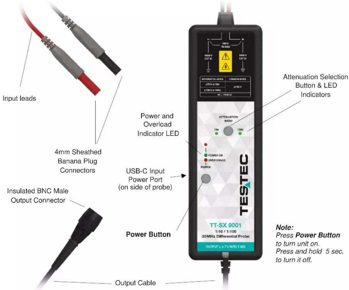 Input leads 4mm Sheathed Banana Plug Connectors Insulated BNC Male Output Connector Power and Overload Indicator LED USB-C Input Power Port (on side of probe) Power Button Output Cable 700V PE MAX 1000V CAT BI 1000V CAT BI DIFFERENTIAL SIDES COMMON MODES ±70V @ 10k ±700 V ±700V @ 100k DC + SEM AC ATTENUATION RATIO 10k 100k POWER ON OVER RANGE POWER TESTEC TT-SX 9001 1:10 / 1:100 30MHz Differential Probe OUTPUT ≤ ±7V INTO 1 MO Note: Press Power Button to turn unit on. Press and hold 5 sec. to turn it off.