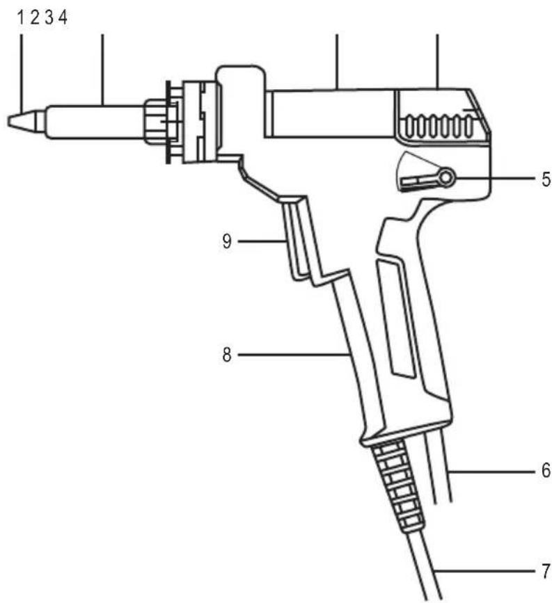 Toolcraft ZD-8925 SE - Éléments de fonctionnement - 1