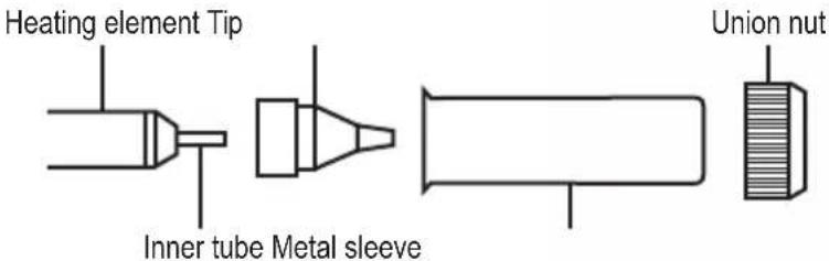 Toolcraft ZD-8925 SE - Replacing the tip - 4