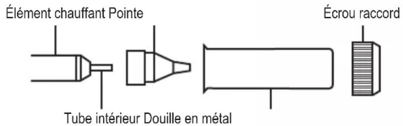 Toolcraft ZD-8925 SE - Remplacer la panne - 2