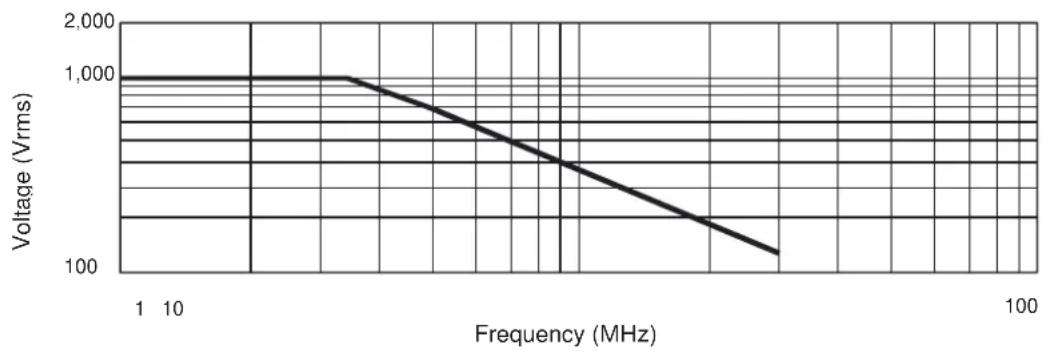 Testec TT-SX 9002 - Performance Plots - 5