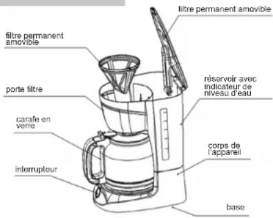 Sogo SS-5640 - CONSIGNES DE SECURITE - 2