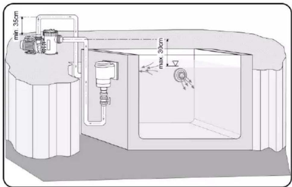 Fiap Aqua Active Magic 15.000 - Asegúrese de que la manguera de aspiración está apretada. Solo可以选择 estar bajo capacité de succion de la bomba, si las tuberías no estan ajustadas. - 2