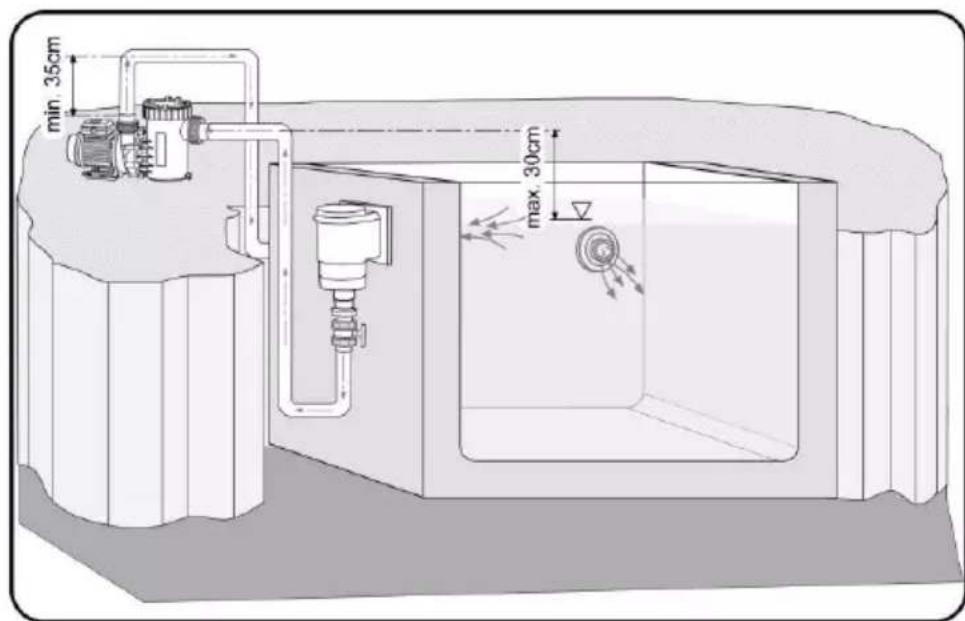 Fiap Aqua Active Magic 15.000 - Mechanische und hydraulische Funktion: - 2