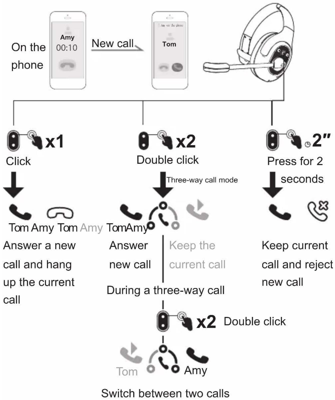EKSA H1 - Call Functions - 2
