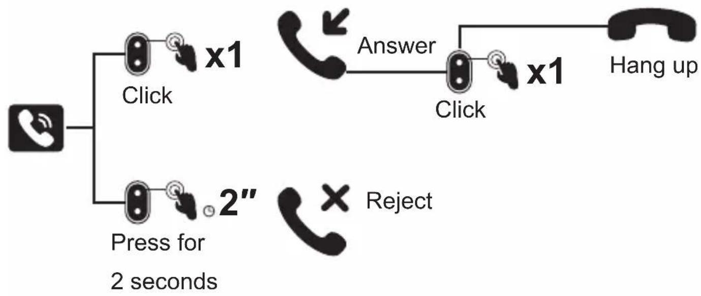 EKSA H1 - Call Functions - 1