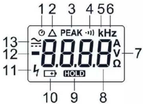 METRIX MX 355 - Beschreibung der Anzeige - 1