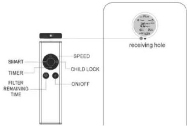Nevoox LF 2050 - Remote control / Control panel - 2