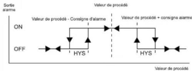 Emko ESM-4950 - Types d'alarme - 4