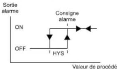 Emko ESM-4950 - Types d'alarme - 1