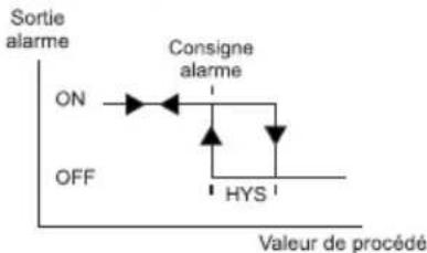 Emko ESM-4950 - Types d'alarme - 2