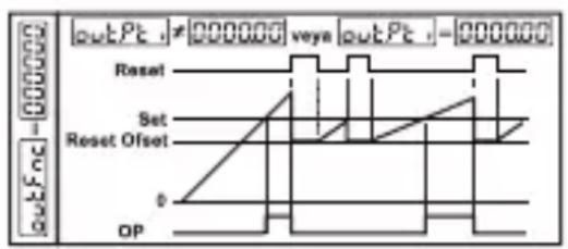 Emko EZM-9930 - outFnc : Output Functions (Default=0) - 1