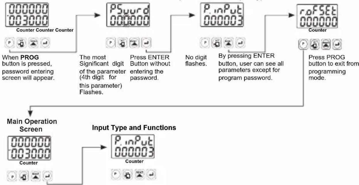Emko EZM-9930 - Failure Messages in EZM-XX30 Programmable Counter - 1