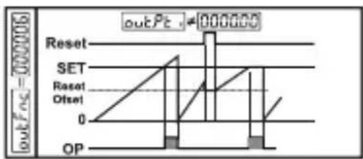 Emko EZM-9930 - outFnc : Output Functions (Default=0) - 7