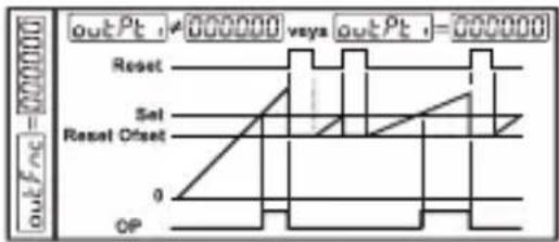 Emko EZM-9930 - 0: Restablecimiento manual-1: - 1