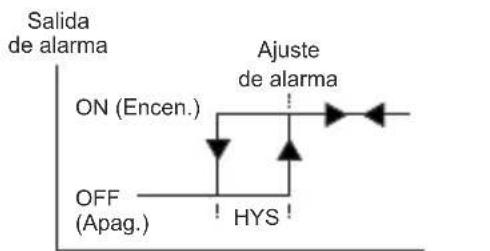 Emko ESM-4900 - Tipos de alarma - 1