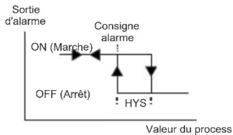 Emko ESM-4900 - Types d'alarme - 2