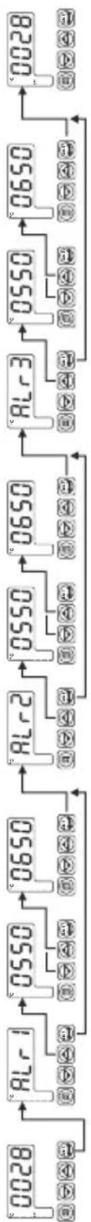 Emko ESM-4900 - Access and change Set values - 1