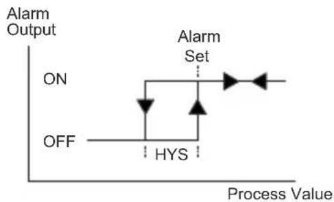 Emko ESM-4900 - Alarm Types - 1