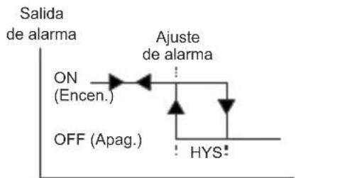 Emko ESM-4900 - Tipos de alarma - 2