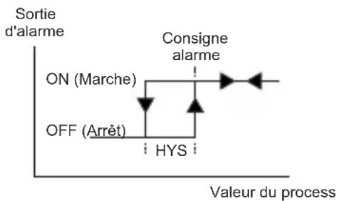 Emko ESM-4900 - Types d'alarme - 1